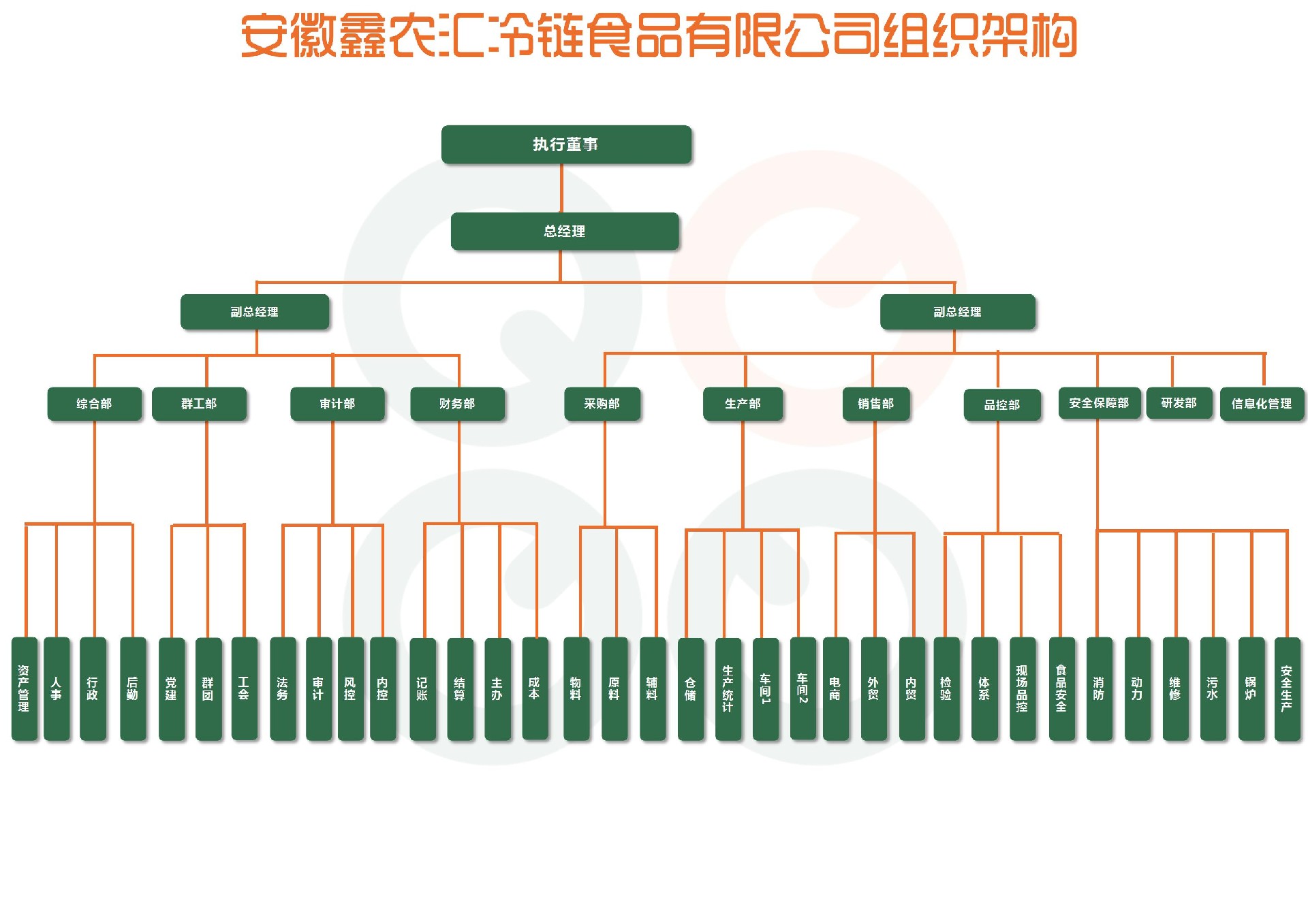 鑫農(nóng)匯組織框架圖 （5.13)_01.jpg